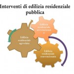 beniamino_venezia_veneto_edilizia-residenziale-pubblica-erp