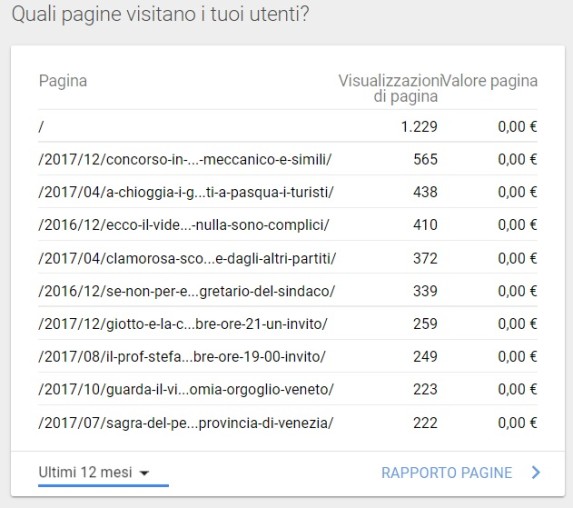pagine